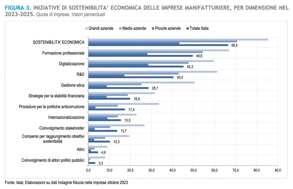 imprese manifatturiere e sostenibilita