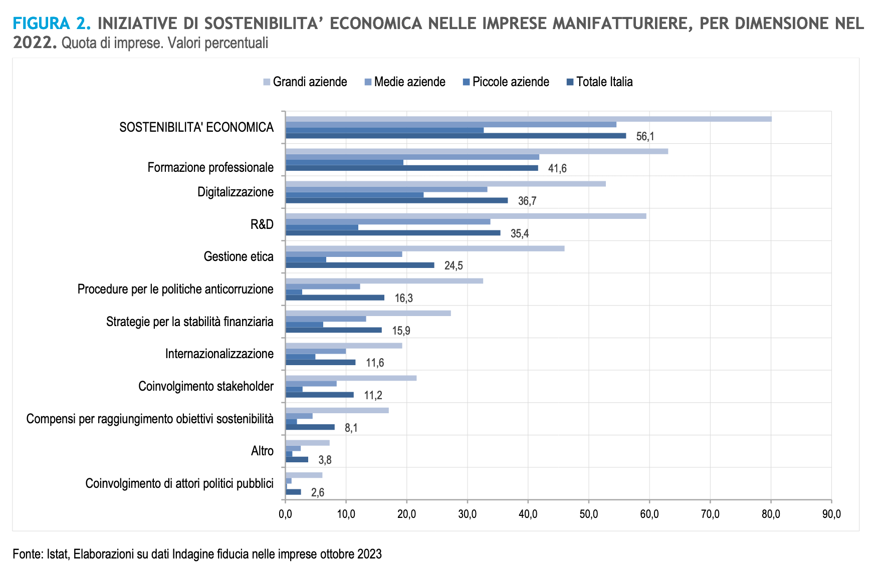 imprese manifatturiere e sostenibilita